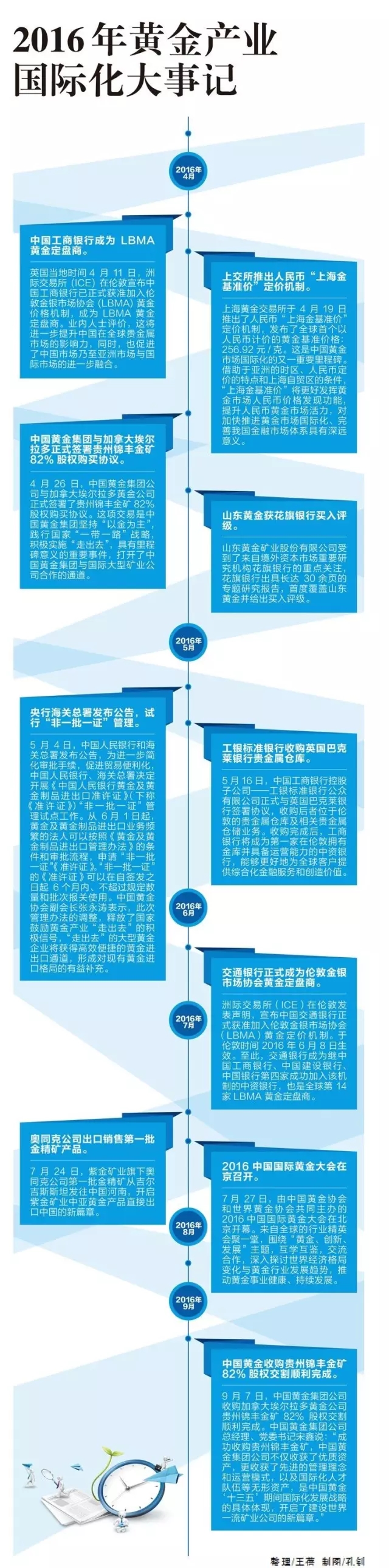 采金人 | 黄金矿企借“一带一起”春风，，，，走出去