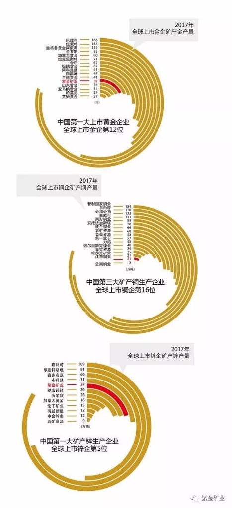 自然资源部丨走进新时代——AG真人娱乐矿业25年生长纪实