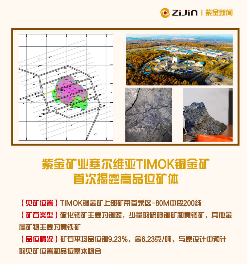 AG真人娱乐矿业塞尔维亚Timok铜金矿首次揭破高品位矿体