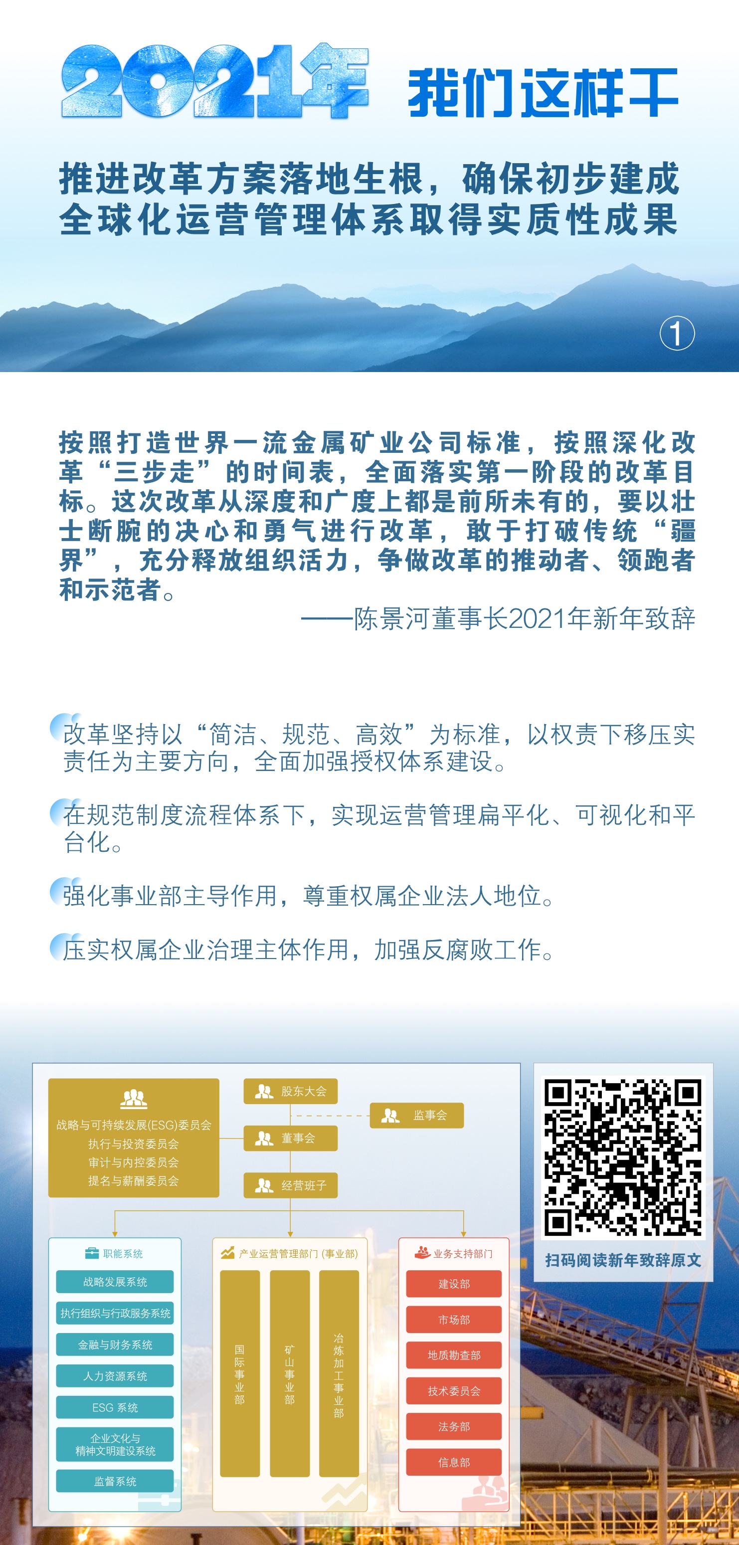 2021年我们这样干丨推进刷新计划落地生根，，确保起源建玉成球化运营治理系统取得实质性效果