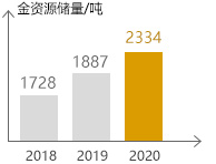 AG真人娱乐- AG真人平台(集团)官方网站