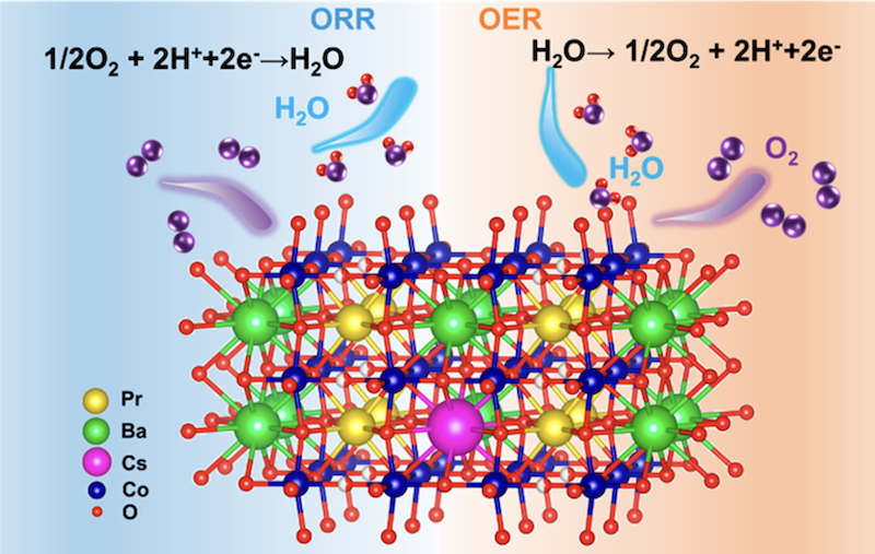 AG真人娱乐矿业联手华南理工突破要害手艺：为电解水制氢高能耗提供新解决计划